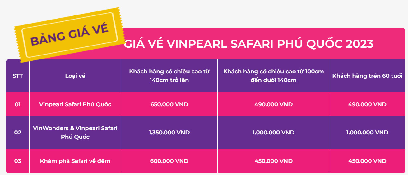 Safari Phú Quốc Có Gì Chơi? Kinh Nghiệm Đi Vinpearl Safari Phú Quốc