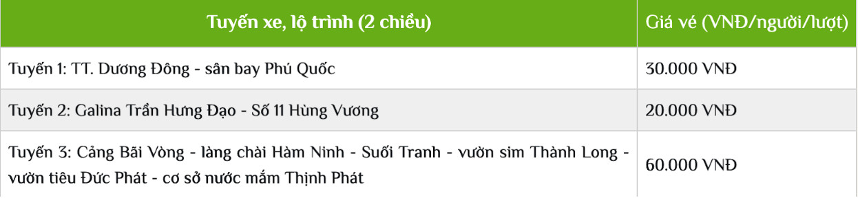 Tất Cả Thông Tin Bạn Cần Biết Về Loại Hình Du Lịch Mới Lạ: Xe Điện Phú Quốc