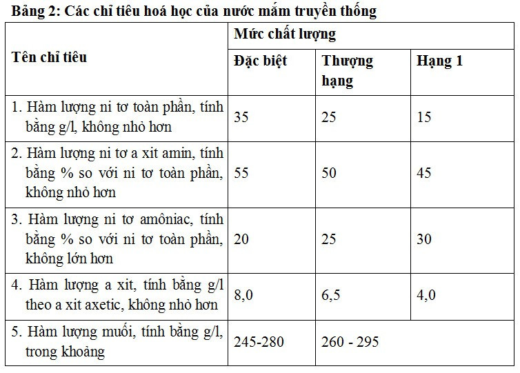 Độ đạm nước mắm là gì? Nước mắm ngon có bao nhiêu độ đạm?