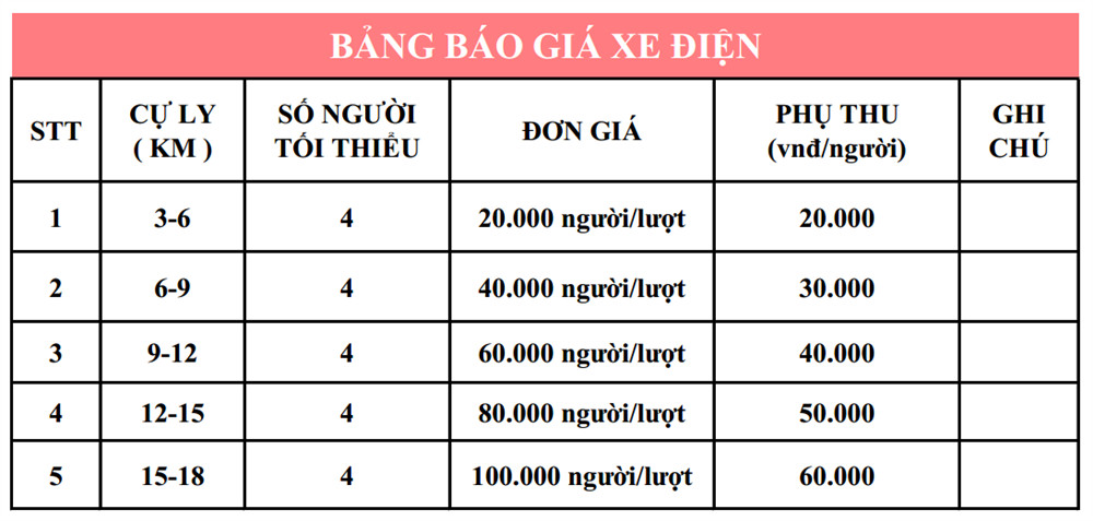 Tất Cả Thông Tin Bạn Cần Biết Về Loại Hình Du Lịch Mới Lạ: Xe Điện Phú Quốc