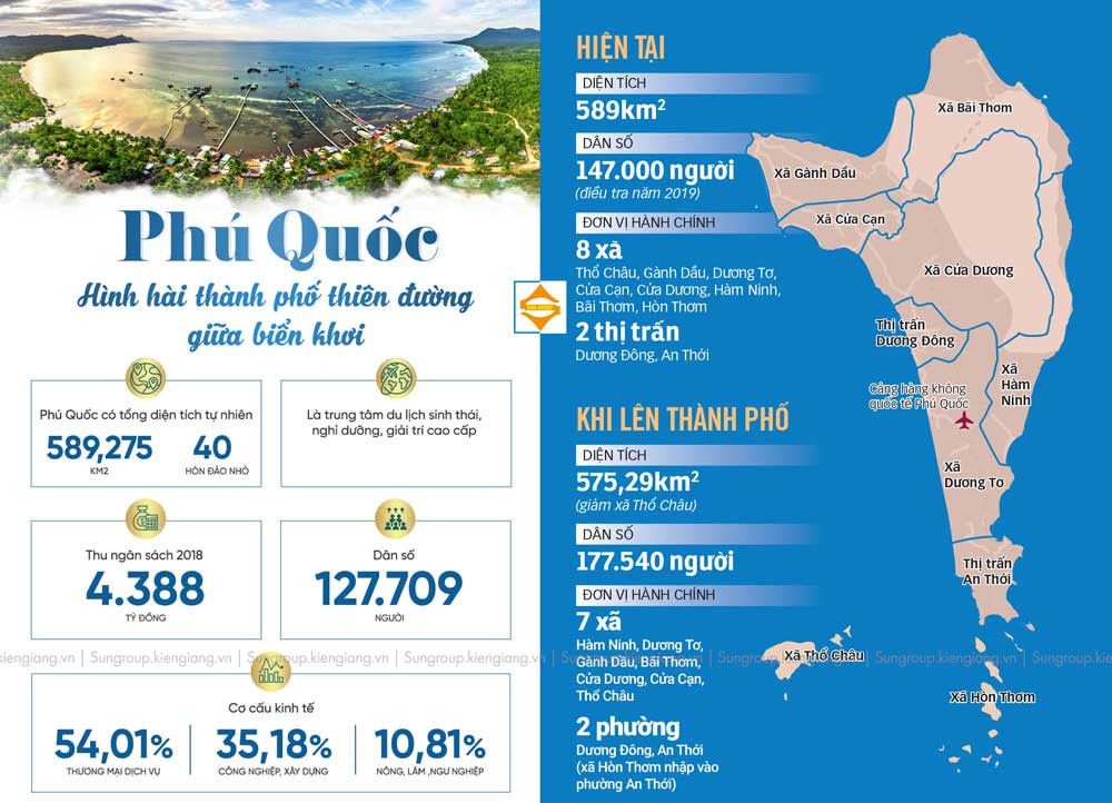 Tổng diện tích Phú Quốc