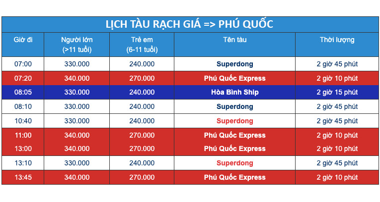 Lịch tàu chạy từ Rạch Giá
